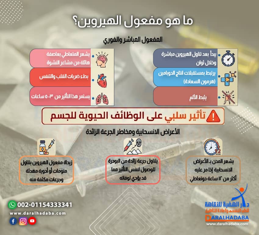 ما هو مفعول الهيروين؟